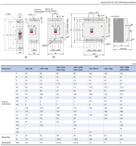 schneider mcb sizes chart